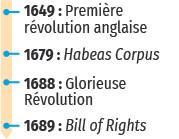 1679 Et 1689 LHabeas Corpus Et Le Bill Of Rights Le Refus De L