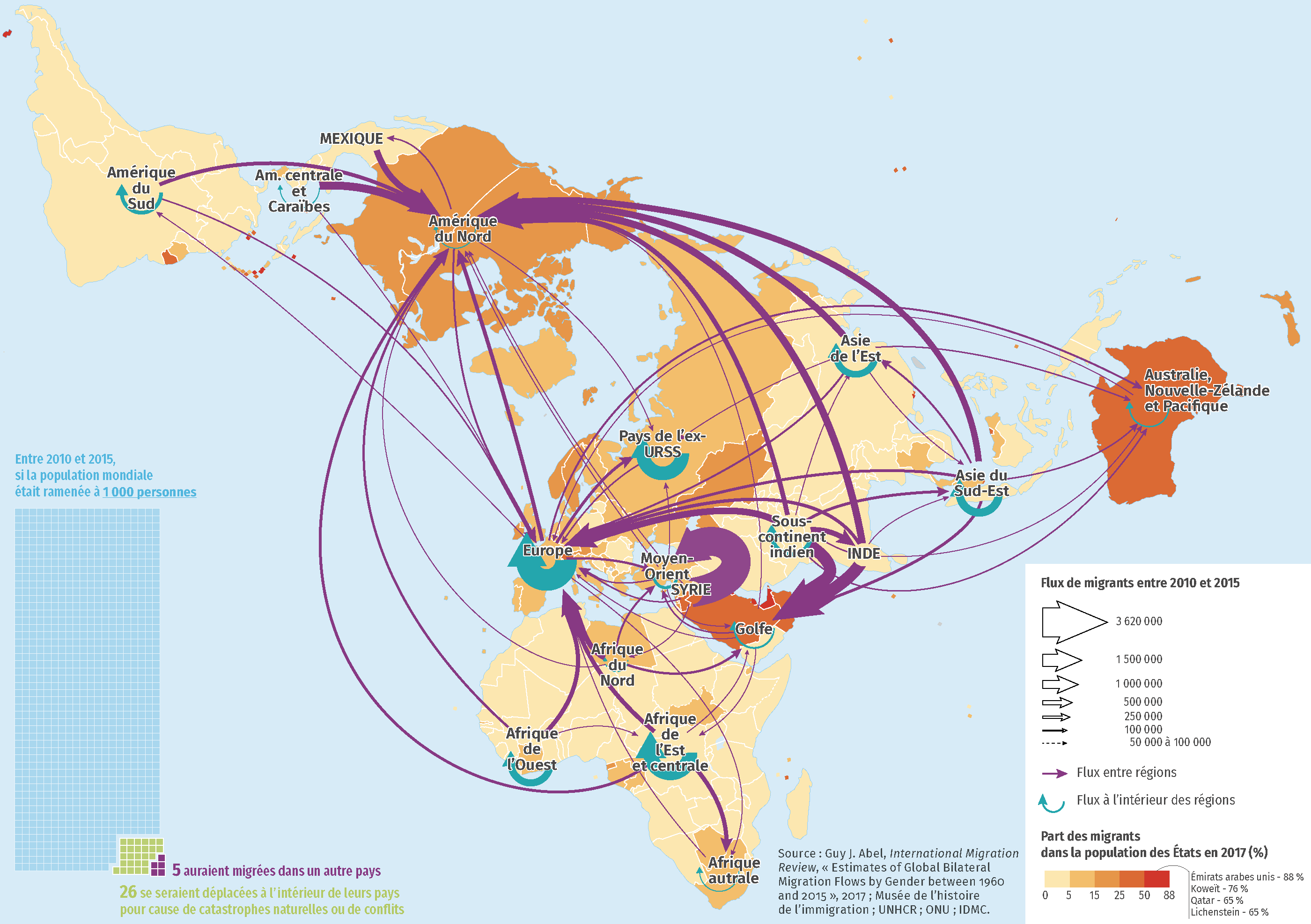 Des Flux Migratoires Internationaux En Recomposition Lelivrescolaire Fr