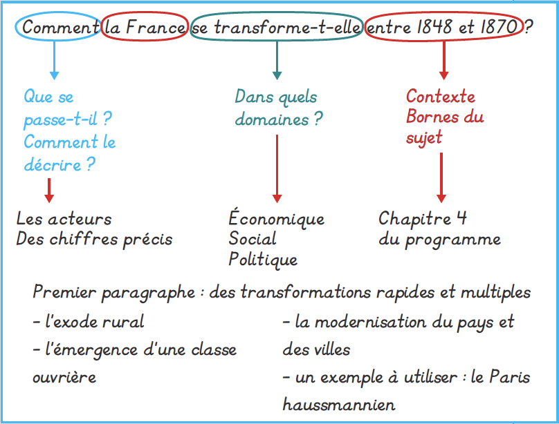 Travailler Au Brouillon Lelivrescolaire Fr