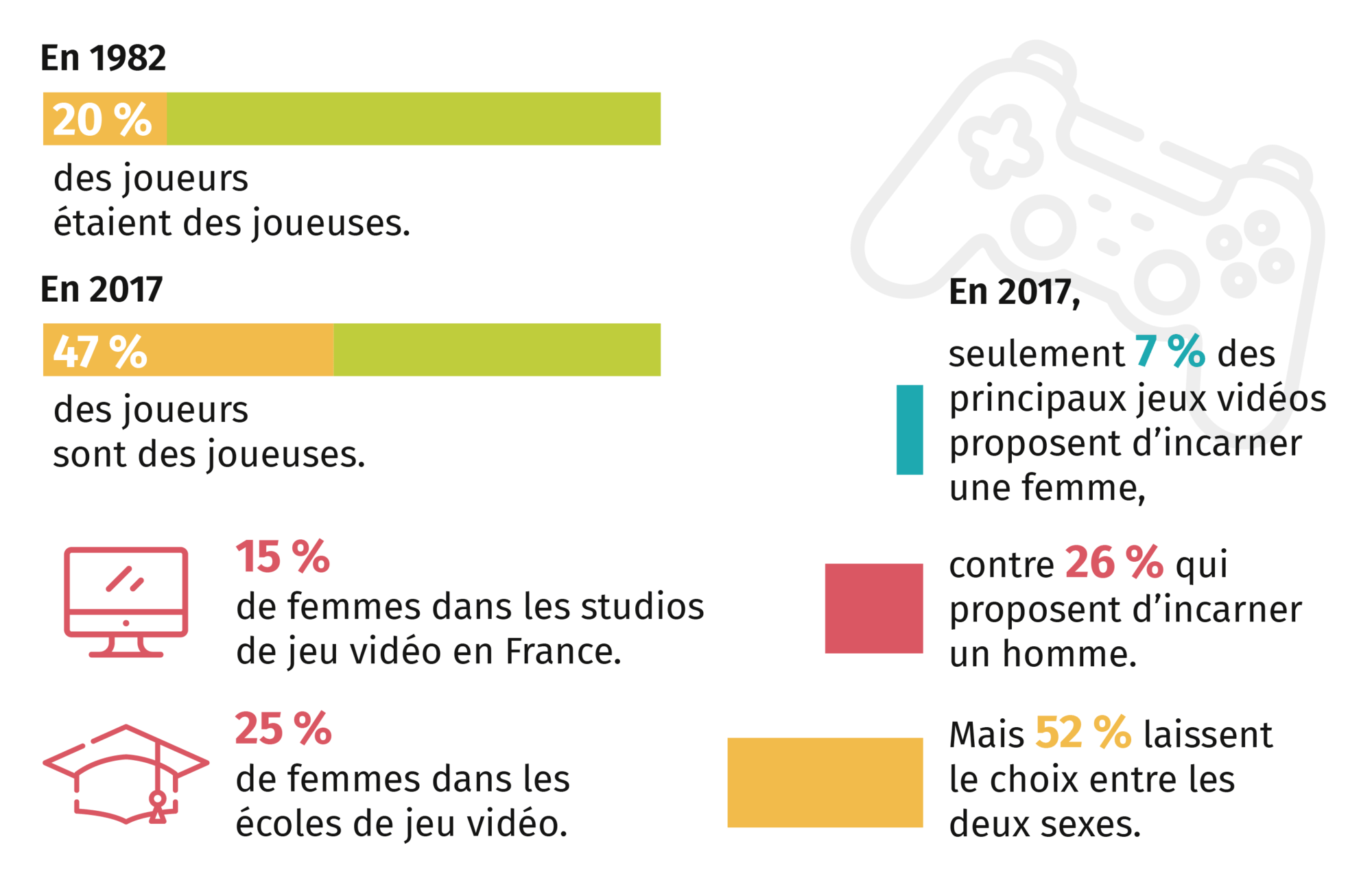 Le sexisme dans les jeux vidéos Lelivrescolaire fr