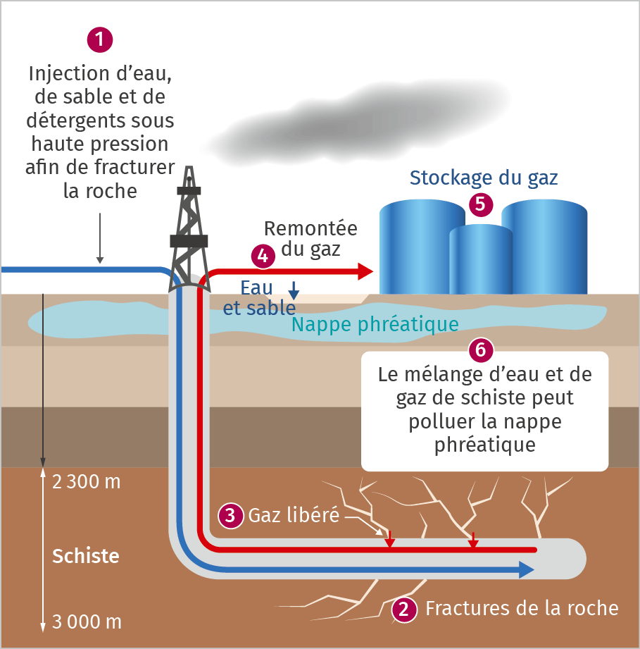 Zone Déchauffement Lelivrescolairefr 4867