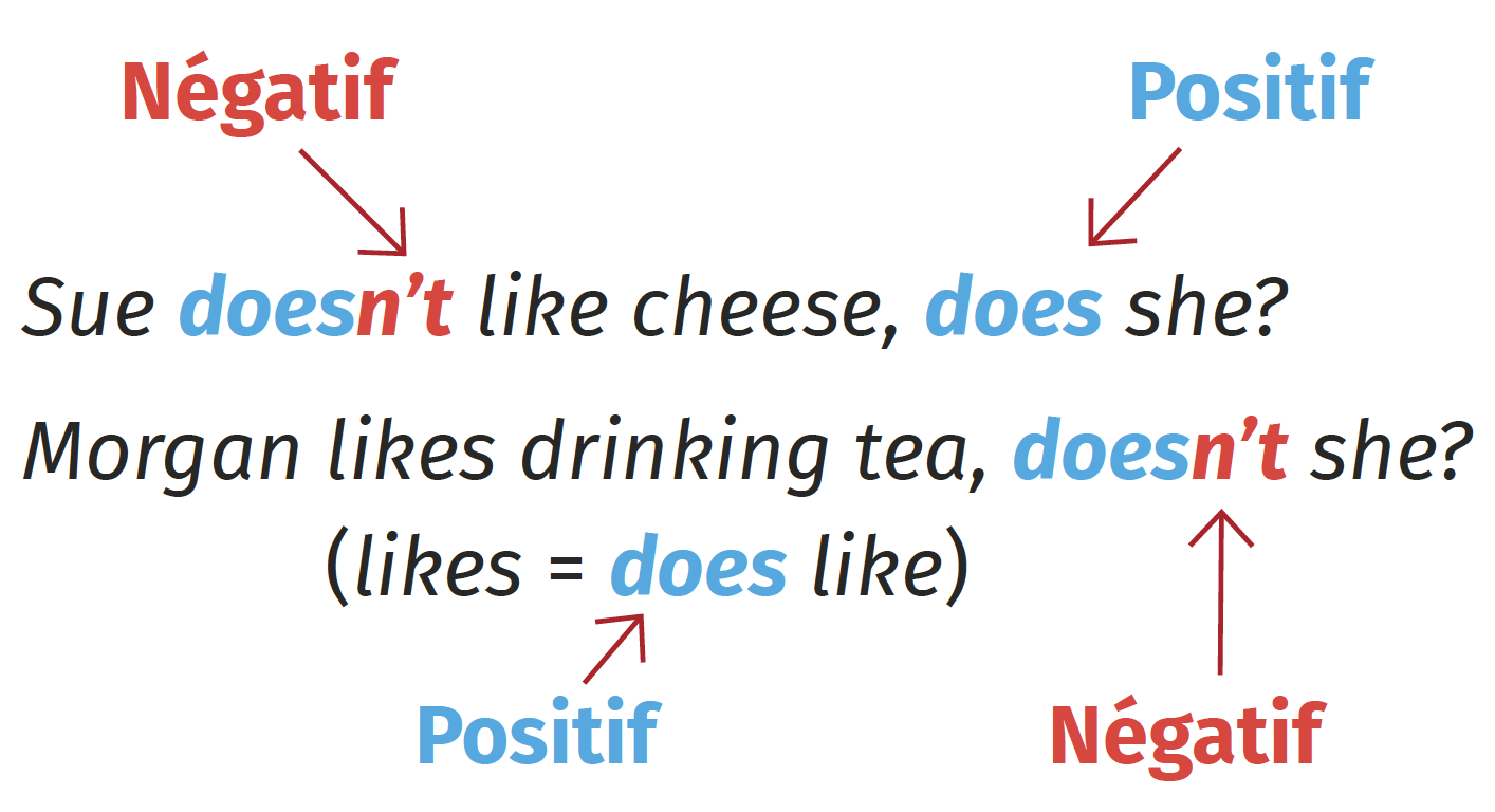 ang-tle-pg-la-phrase-tags-de-confirmation