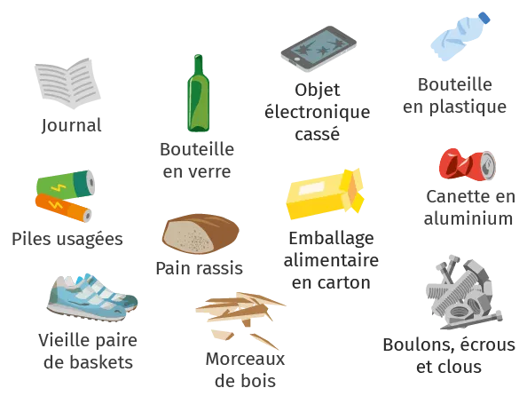 Image de déchets triés: journaux, verre, électronique, plastique, piles, pain, carton, canette, chaussures, bois, métal.