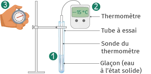 Expérience de température: tube à essai avec glaçon, thermomètre numérique affichant -15°C et manomètre.