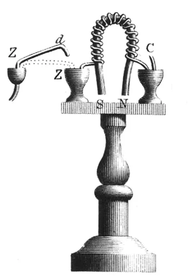 Invention
de l'électro-aimant