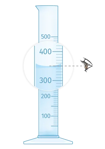 Éprouvette graduée avec liquide à 300ml, loupe montrant une mouche.