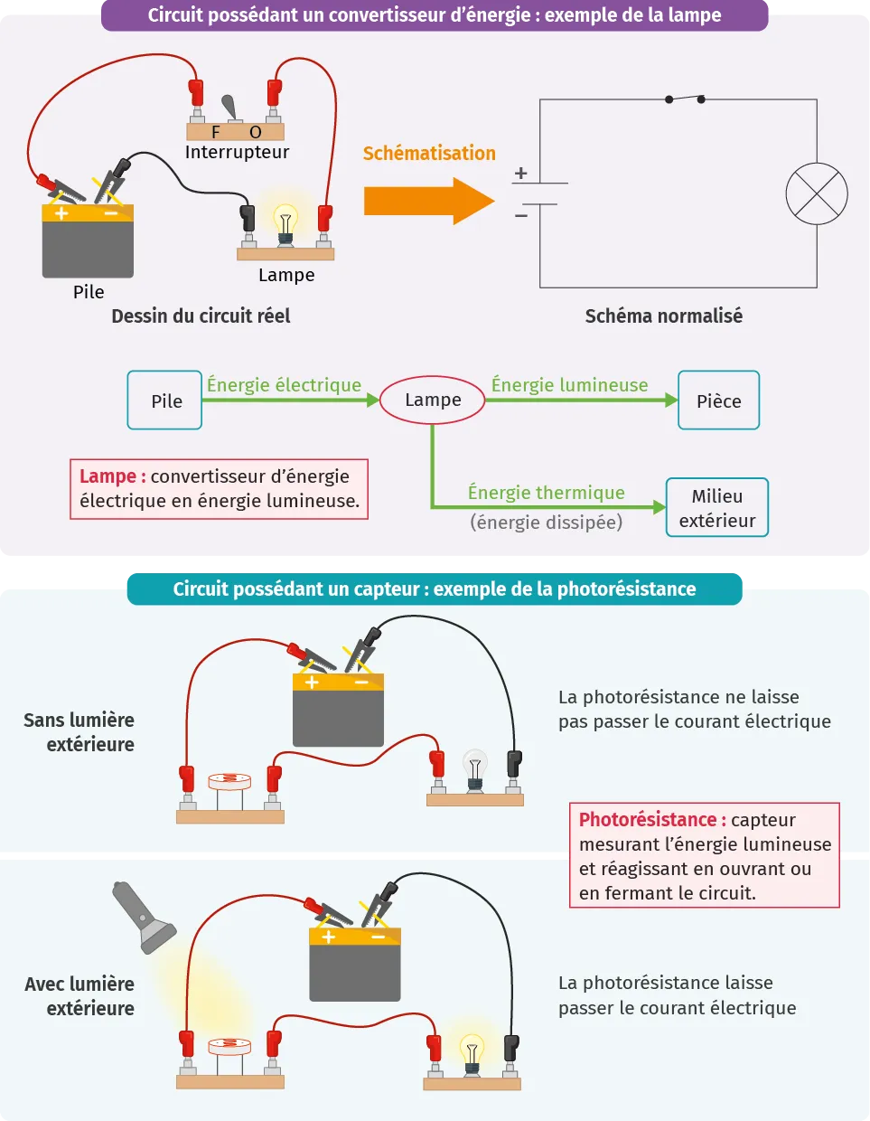 L'essentiel en schéma : récapitulatif des mouvements et de la vitesse de la Terre