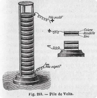 Dessin d'une pile de Volta: colonne de disques métalliques empilés avec fils pour polarités.