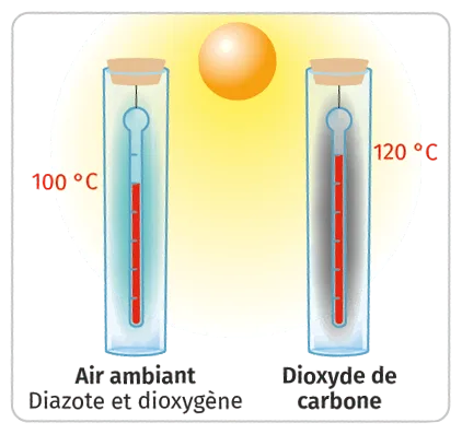 Deux thermomètres