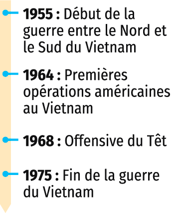 Les guerres d’Indochine et du Vietnam