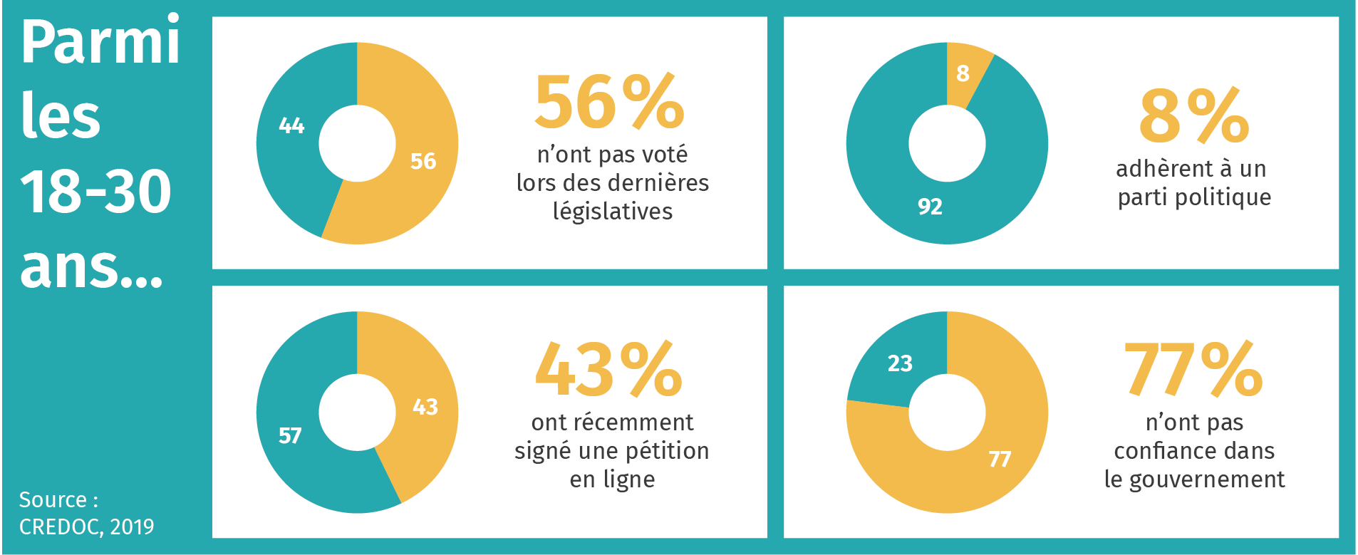 L’engagement politique et syndical aujourd’hui  Lelivrescolaire.fr