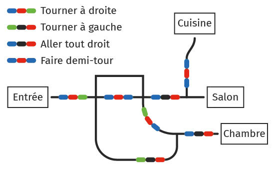 Parcours d'Ozobot