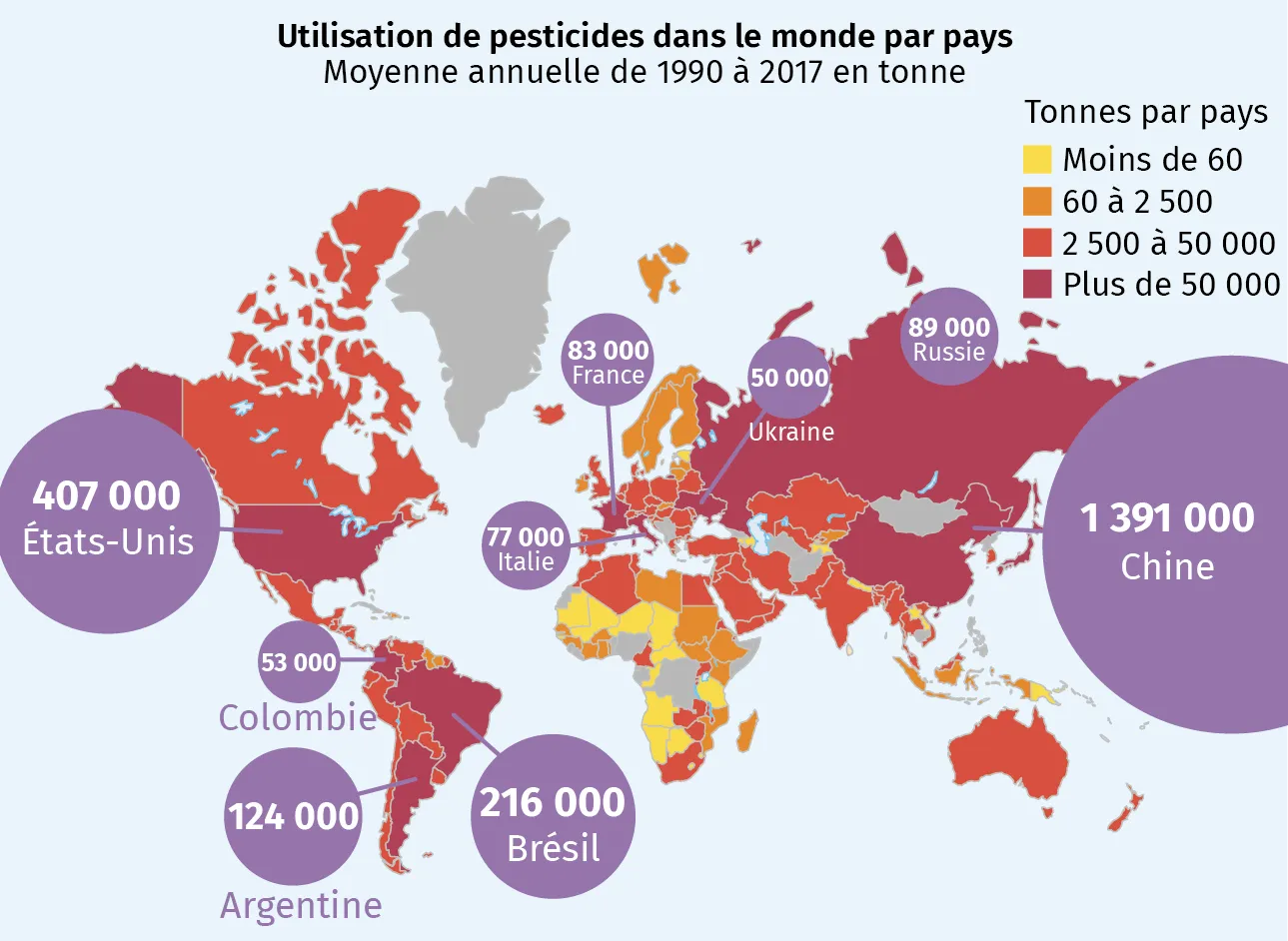 Quantité de pesticides utilisés annuellement (en tonne)