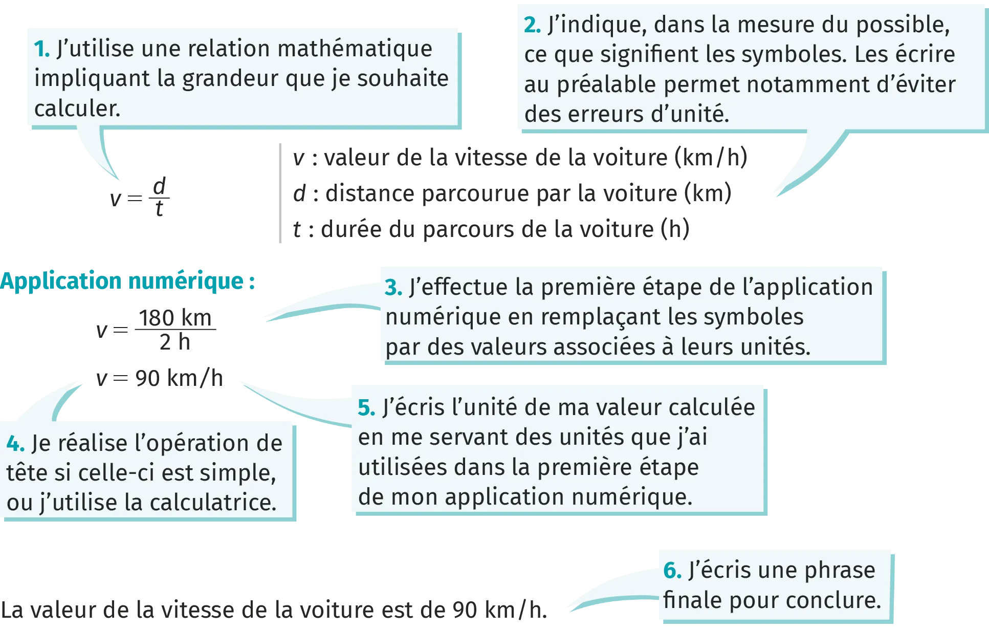 Exemple de calcul