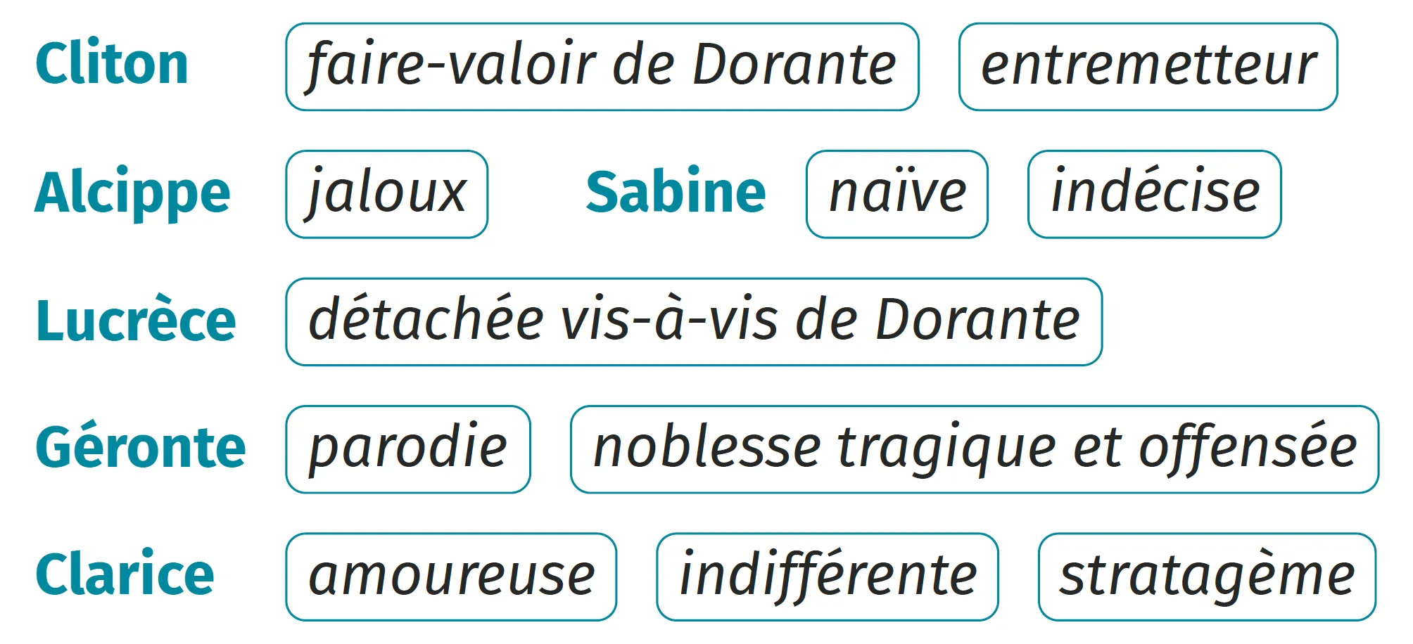 Mots-clés