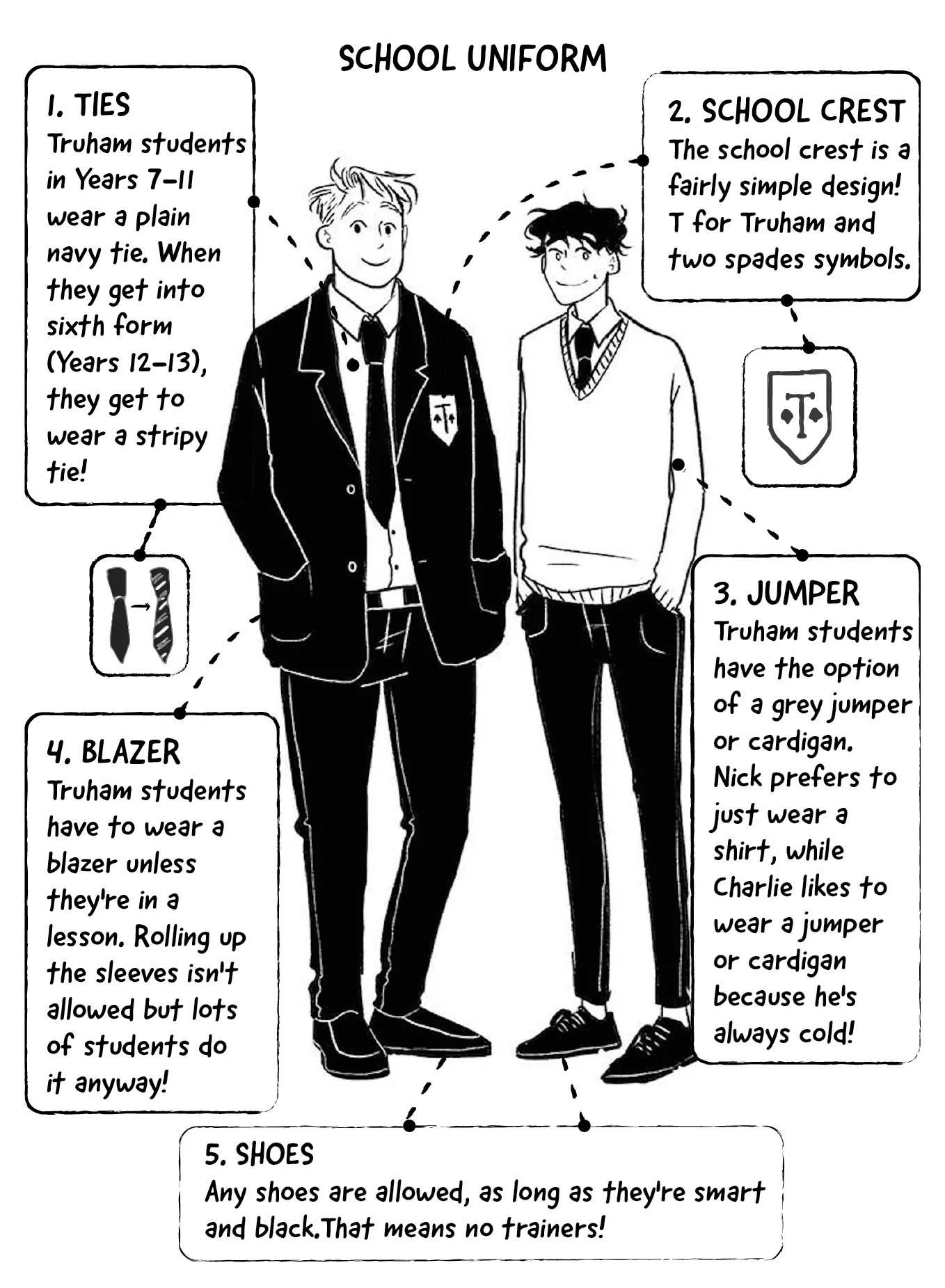 Heartstopper, Charlie et Nick en uniform