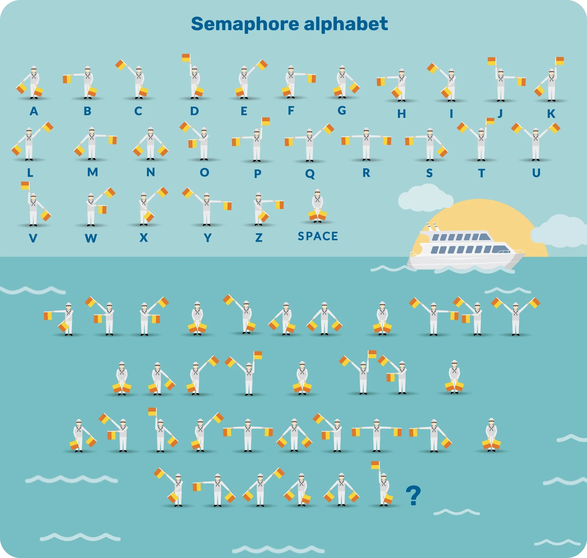 Illustration de l'alphabet sémaphore à utiliser pour déchiffrer le code