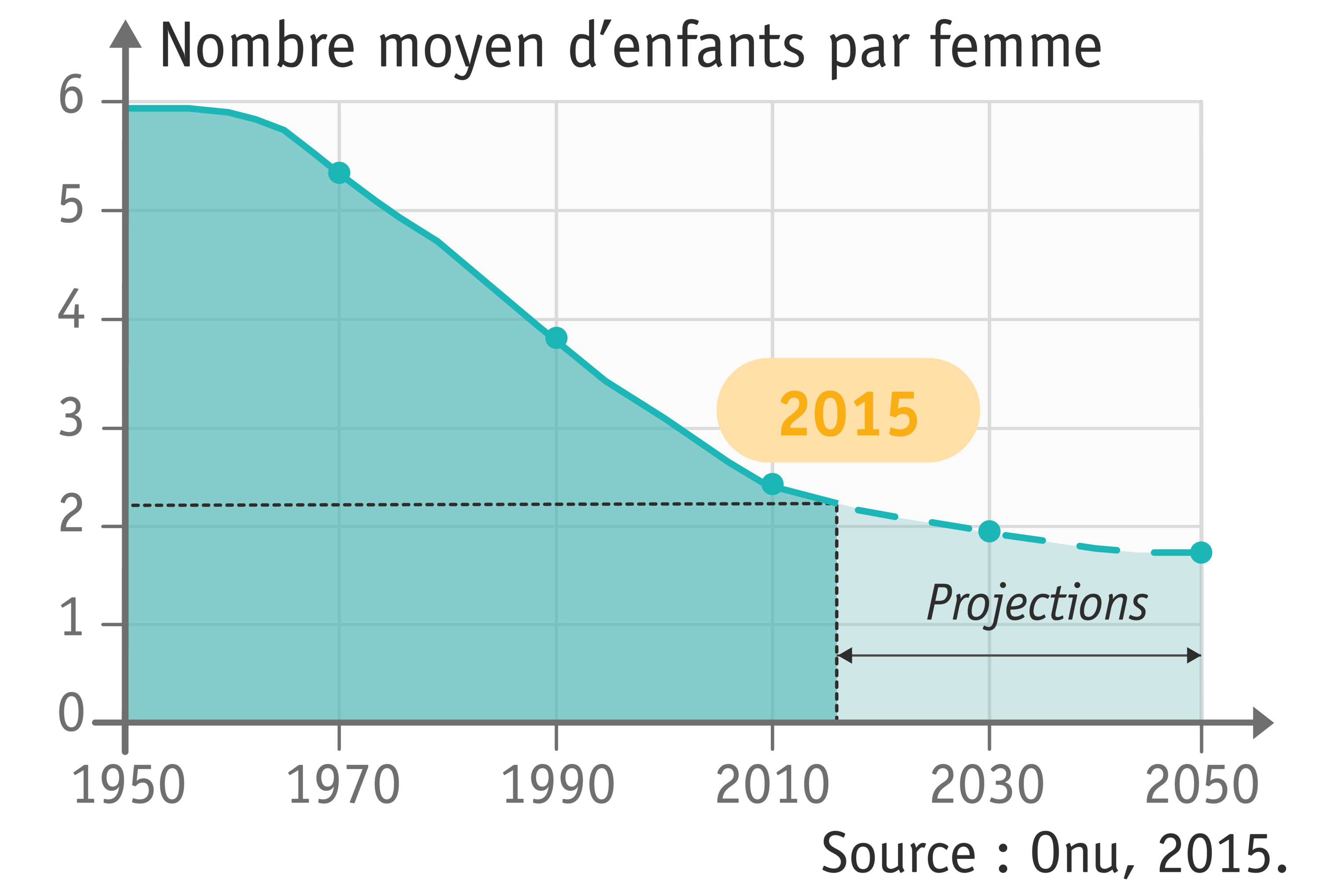 PDF I Etude De Cas : Inde, Croissance Démographique Et Développement ...