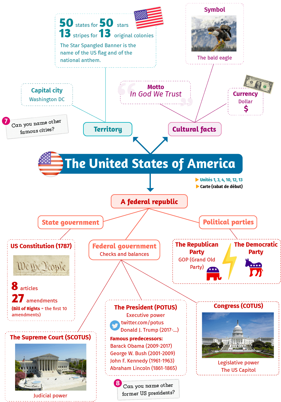 The United States