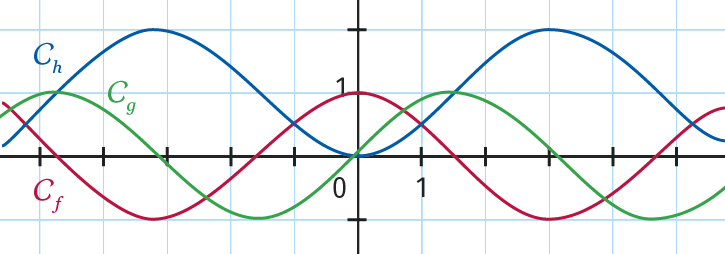 Maths spé - Chapitre 10 - Primitives - Équations différentielles - exercice 76