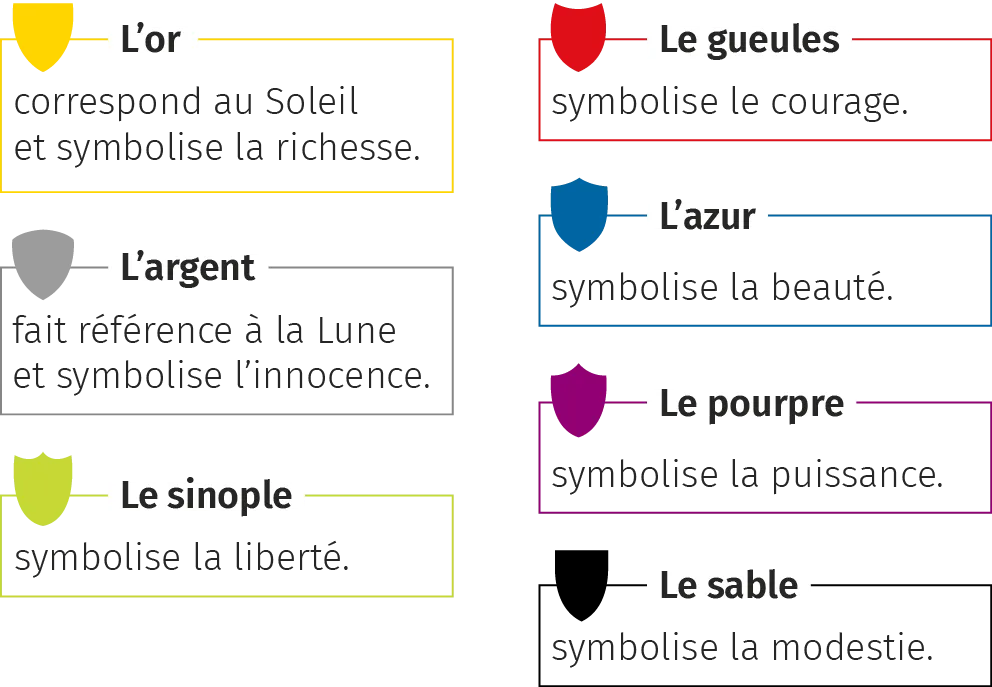 Les couleurs des blasons