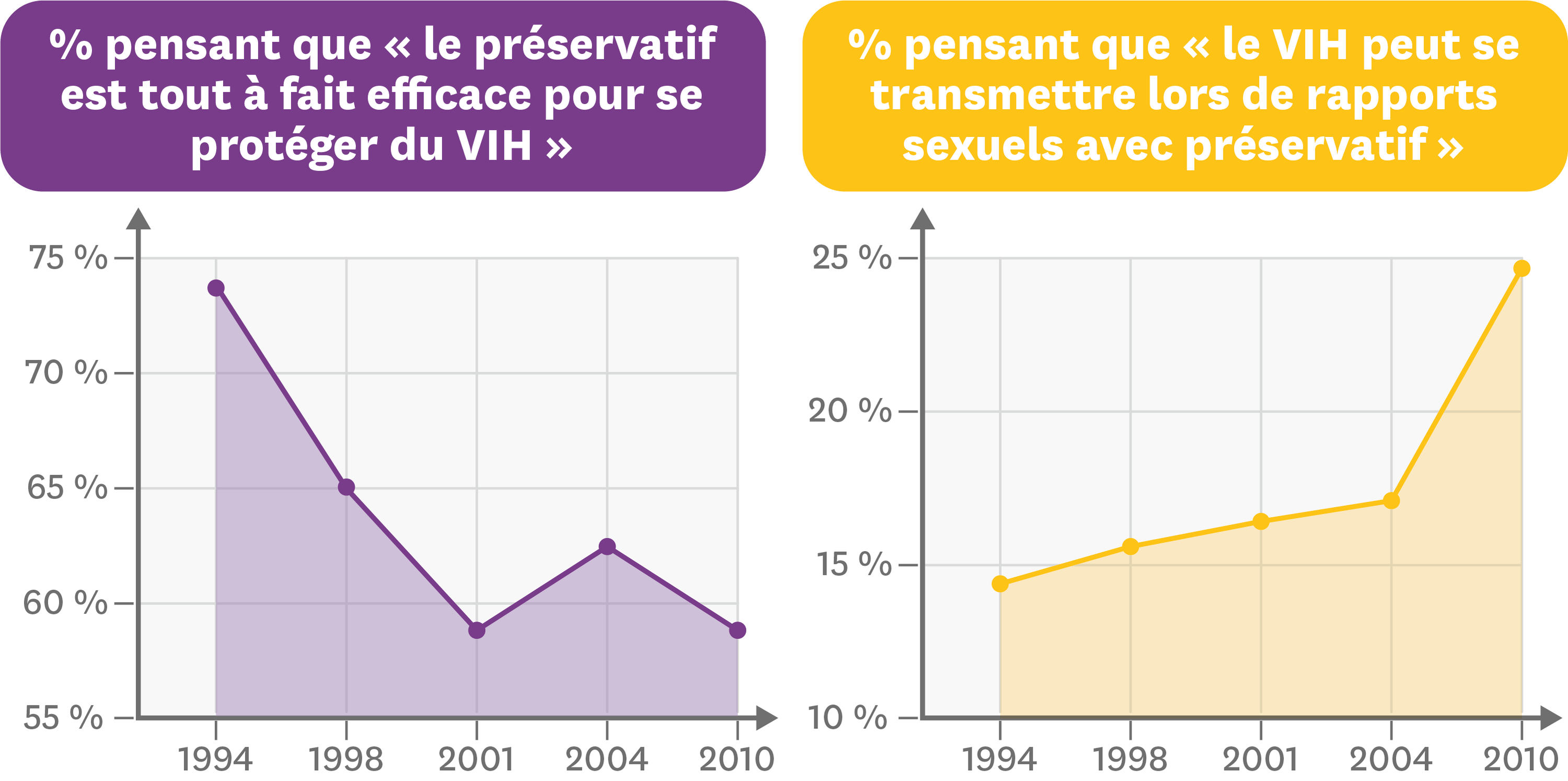 Parcours De Comp Tences Lelivrescolaire Fr