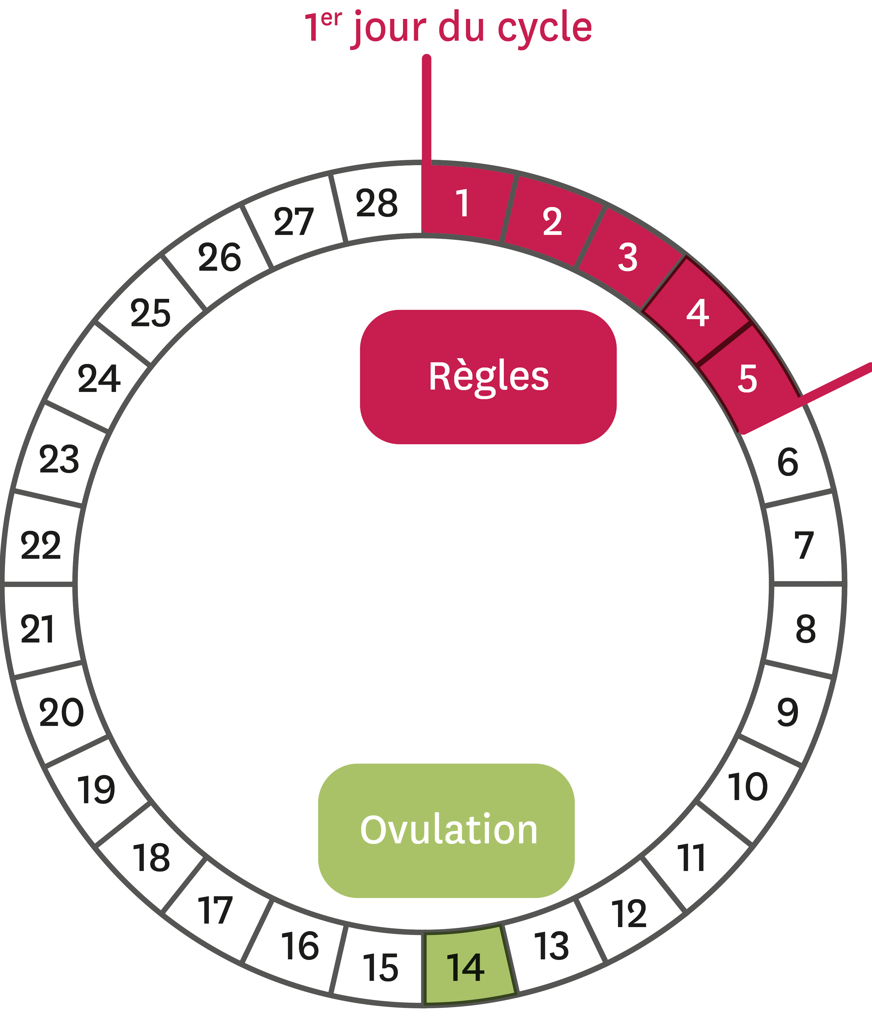 O a lieu de la f condation lelivrescolaire fr