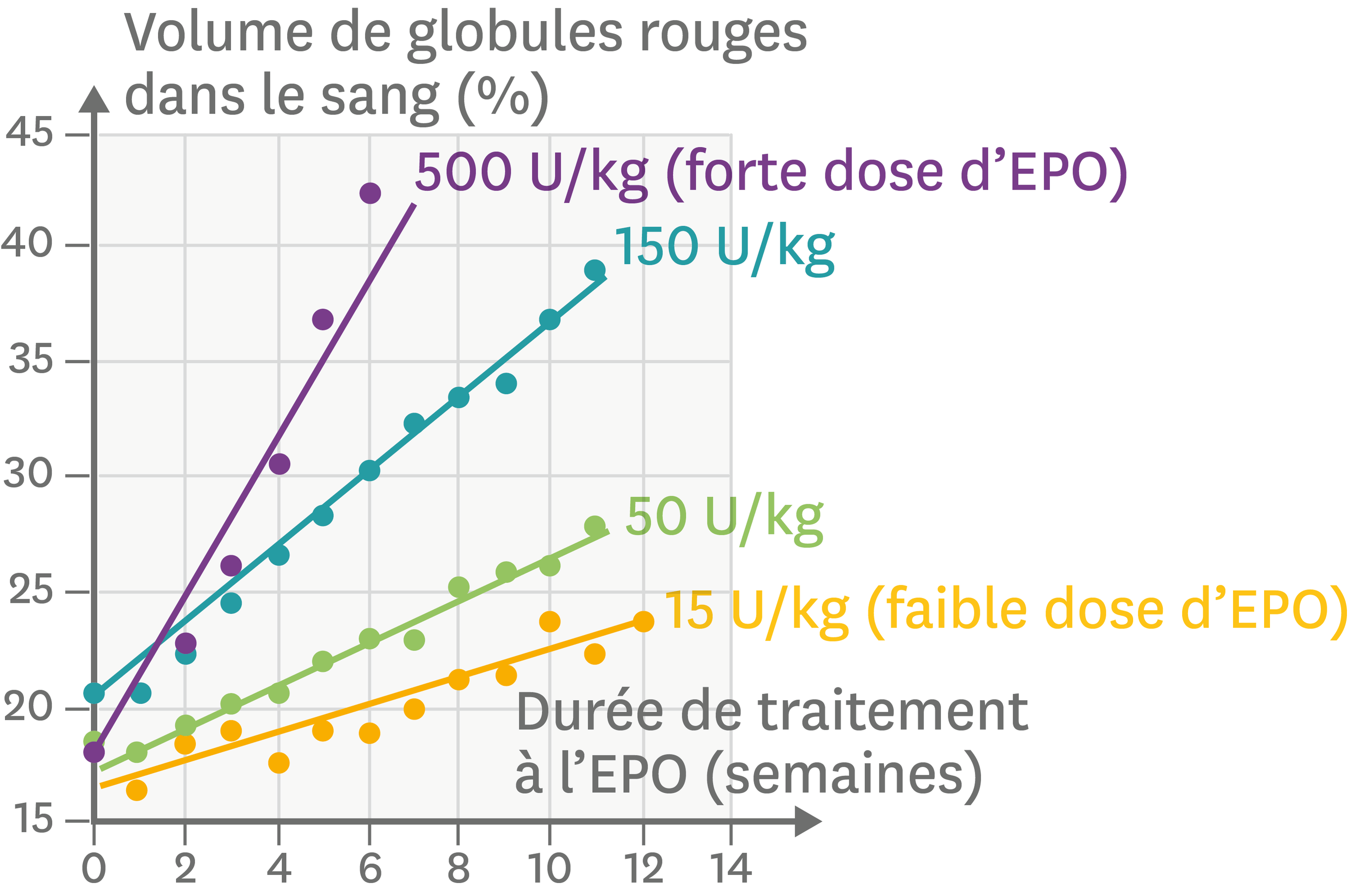 comment-peut-on-am-liorer-ses-capacit-s-physiques-lelivrescolaire-fr