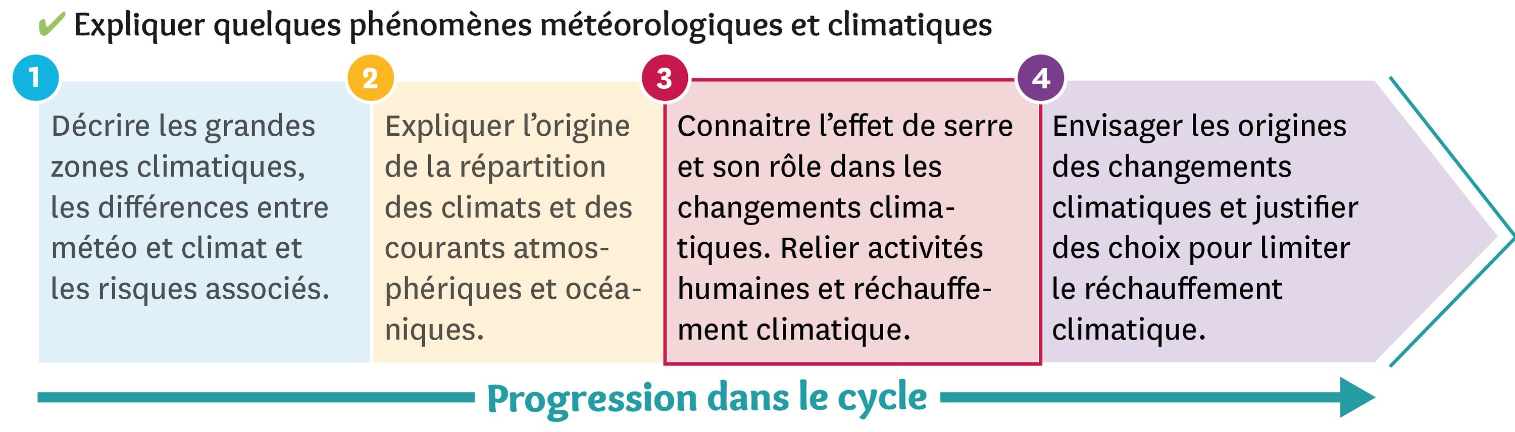 Les changements climatiques actuels et passés Lelivrescolaire.fr — free download