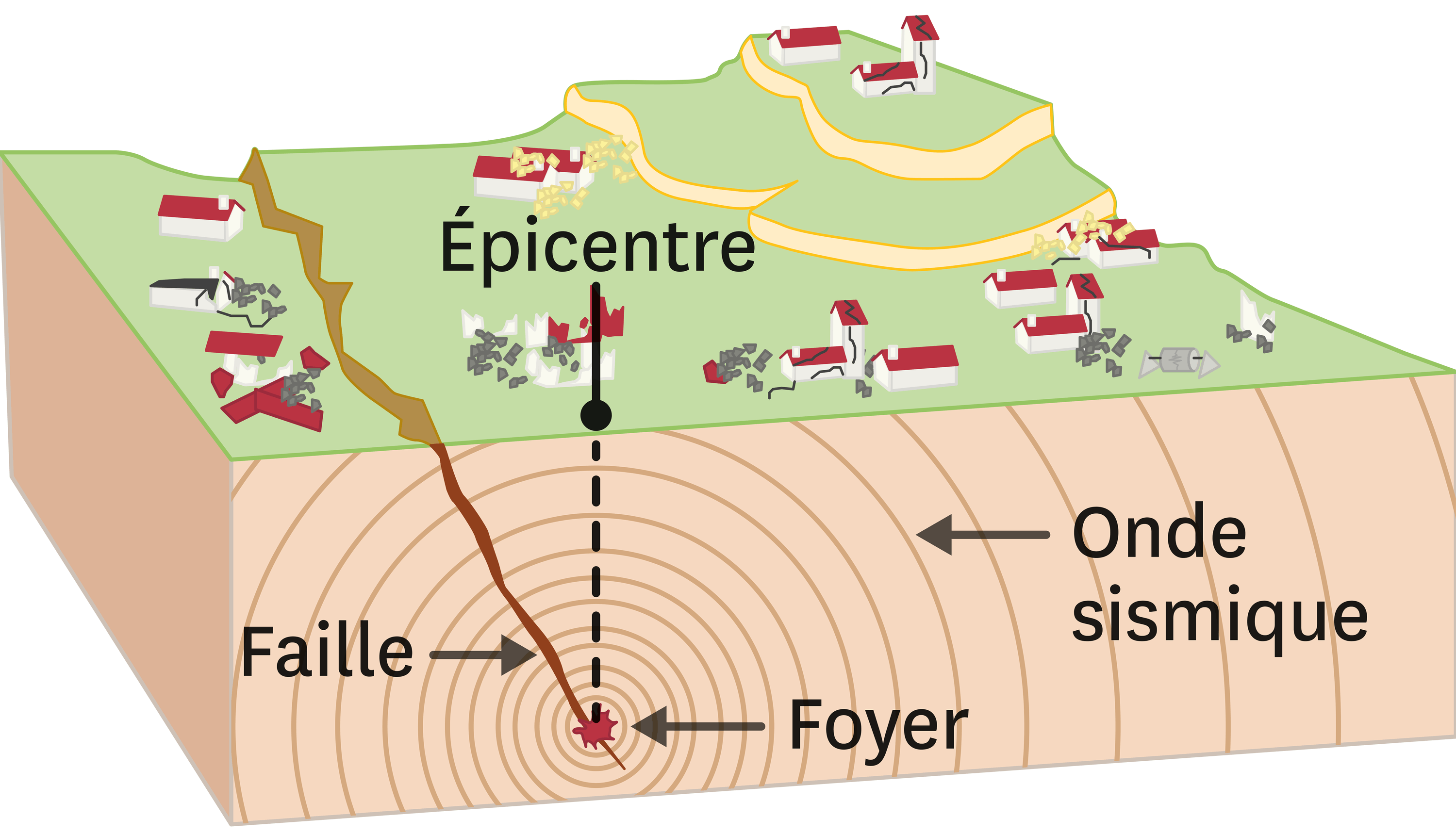 schéma origine d'un séisme - schéma de l'origine d'un séisme