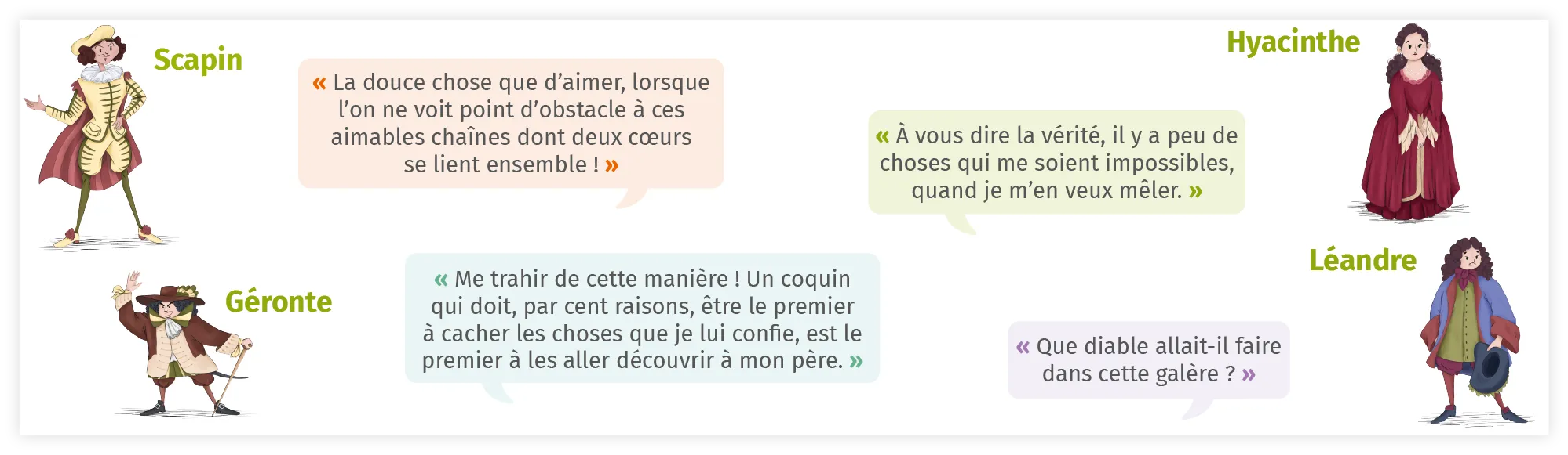 Personnages pour le bilan sur la lecture intégrale, issus de la collection Classique