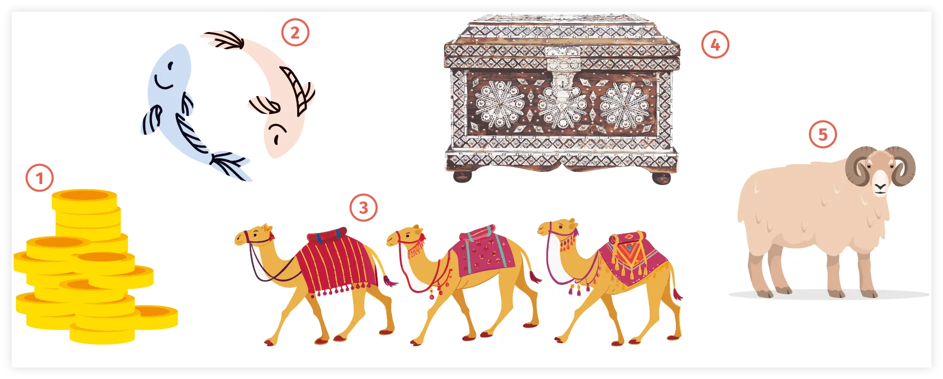 Cinq illustrations numérotées : 1. Pièces d'or, 2. Poissons, 3. Chameaux, 4. Coffre, 5. Bélier