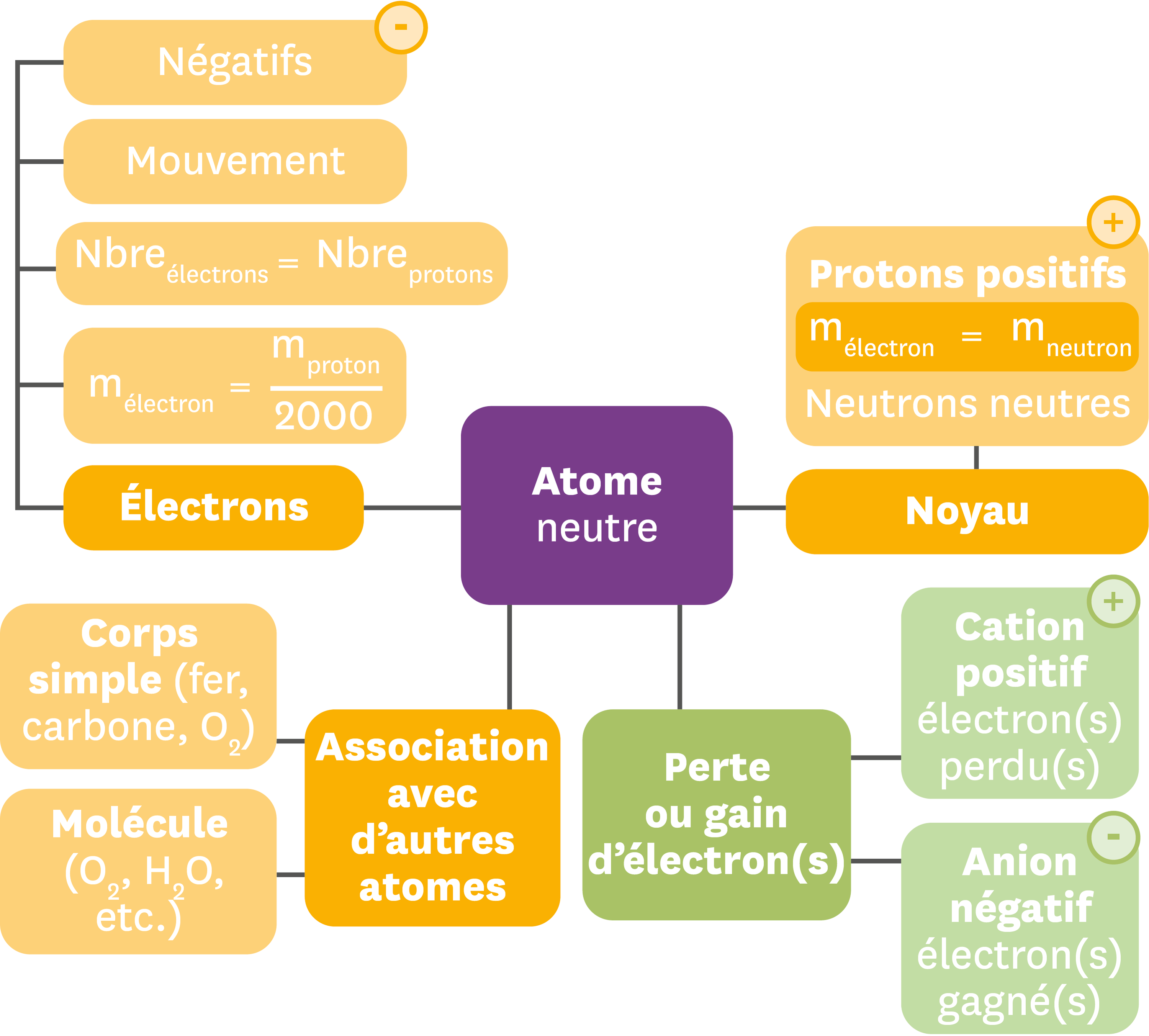 Accompagnement Personnalise Lelivrescolaire Fr