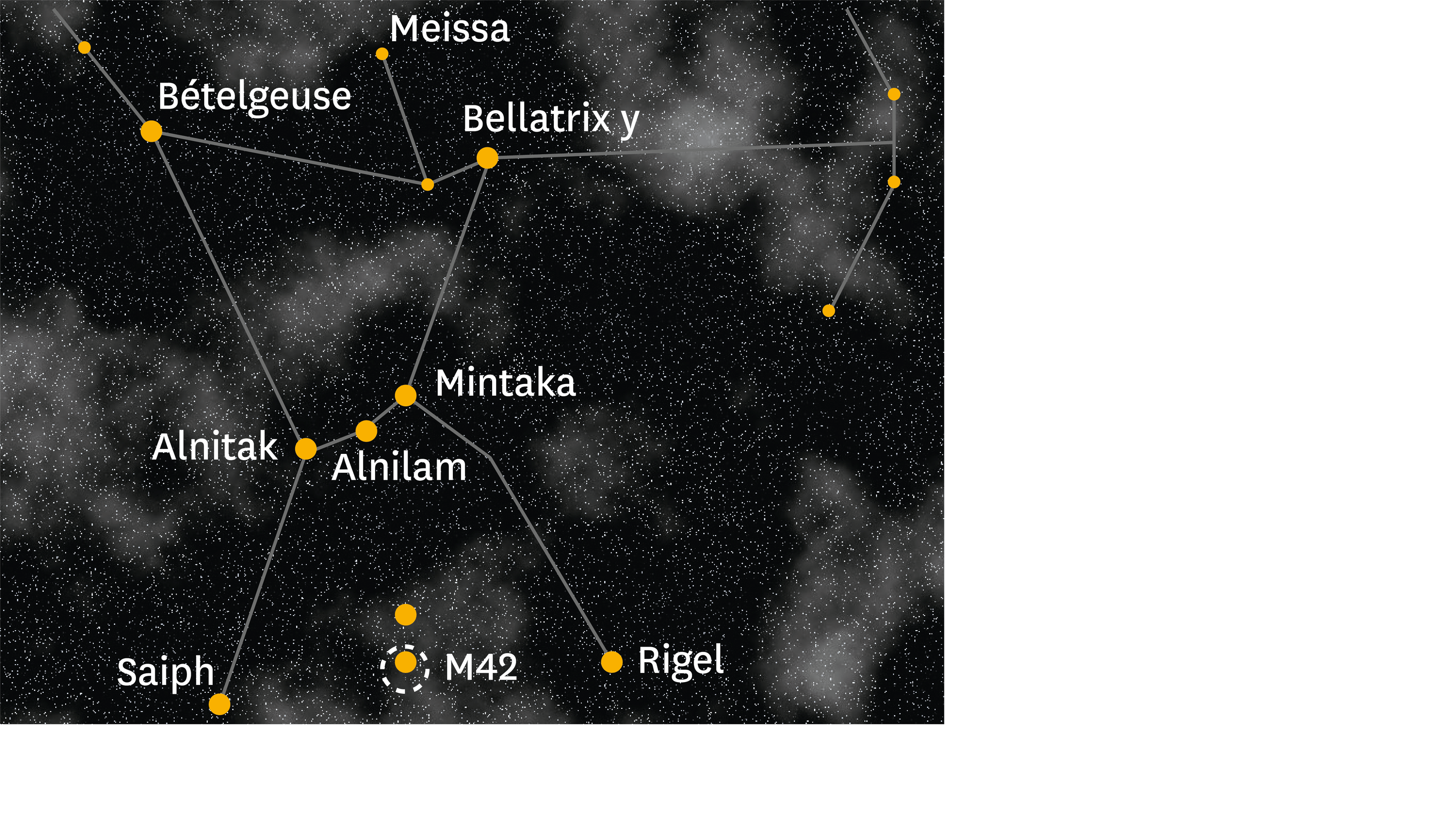 Carte de la constellation d’Orion.