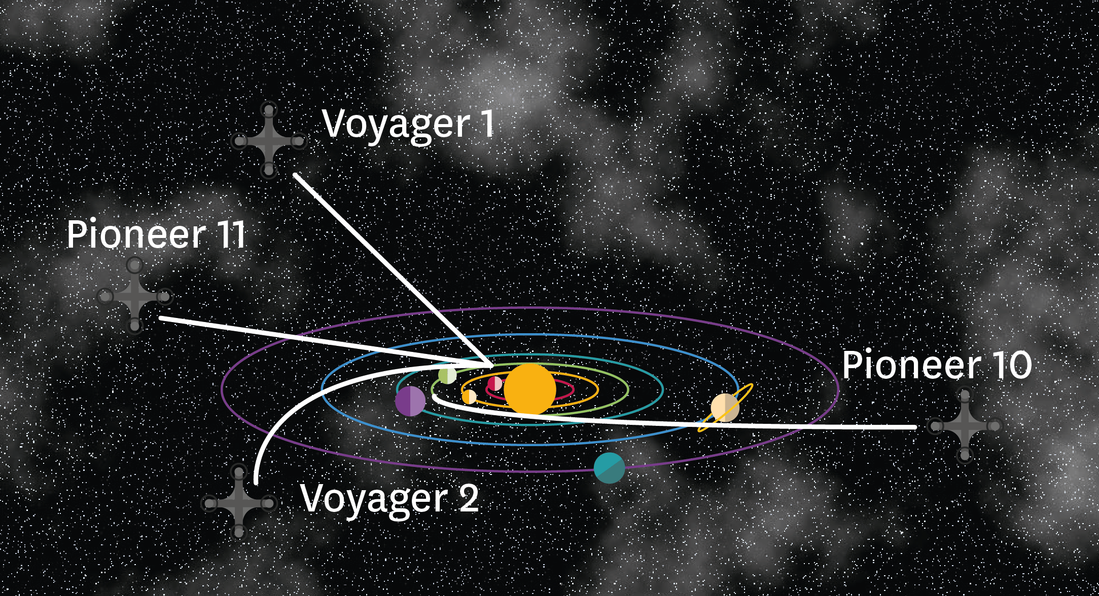 <stamp theme='pc-green1'>Doc. 1</stamp> Les sondes Voyager 1 et 2.