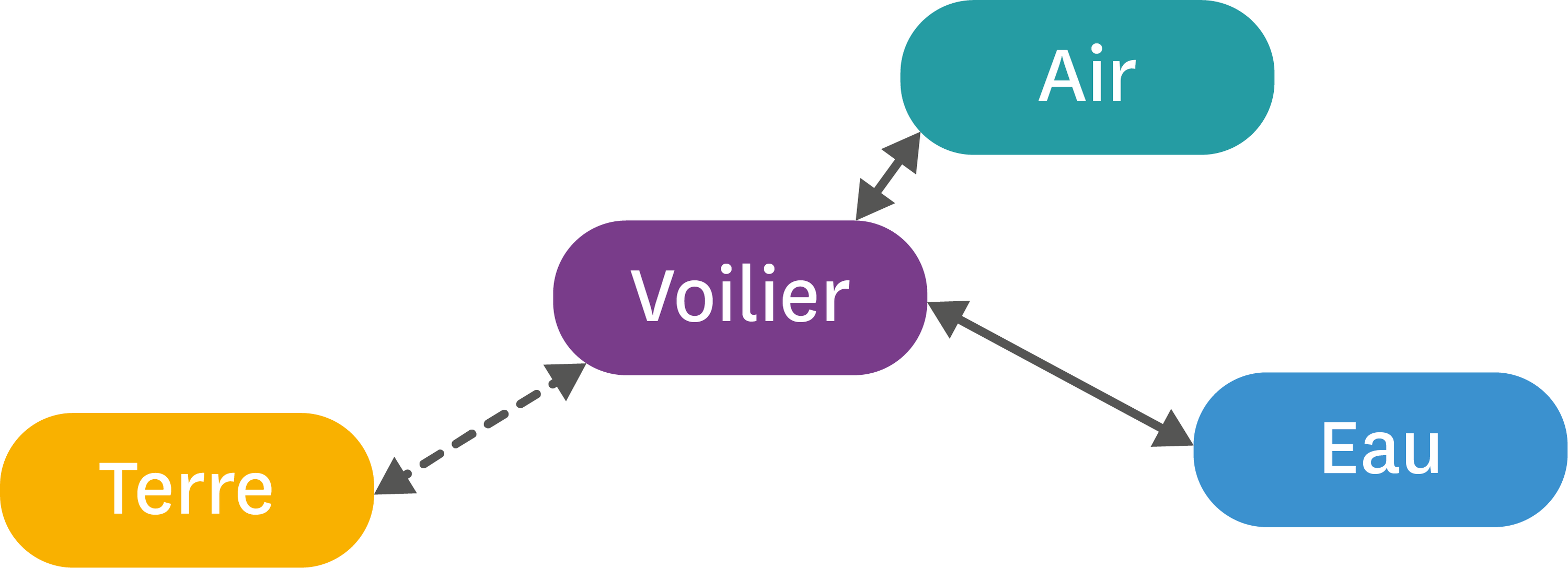 Exercices | Lelivrescolaire.fr
