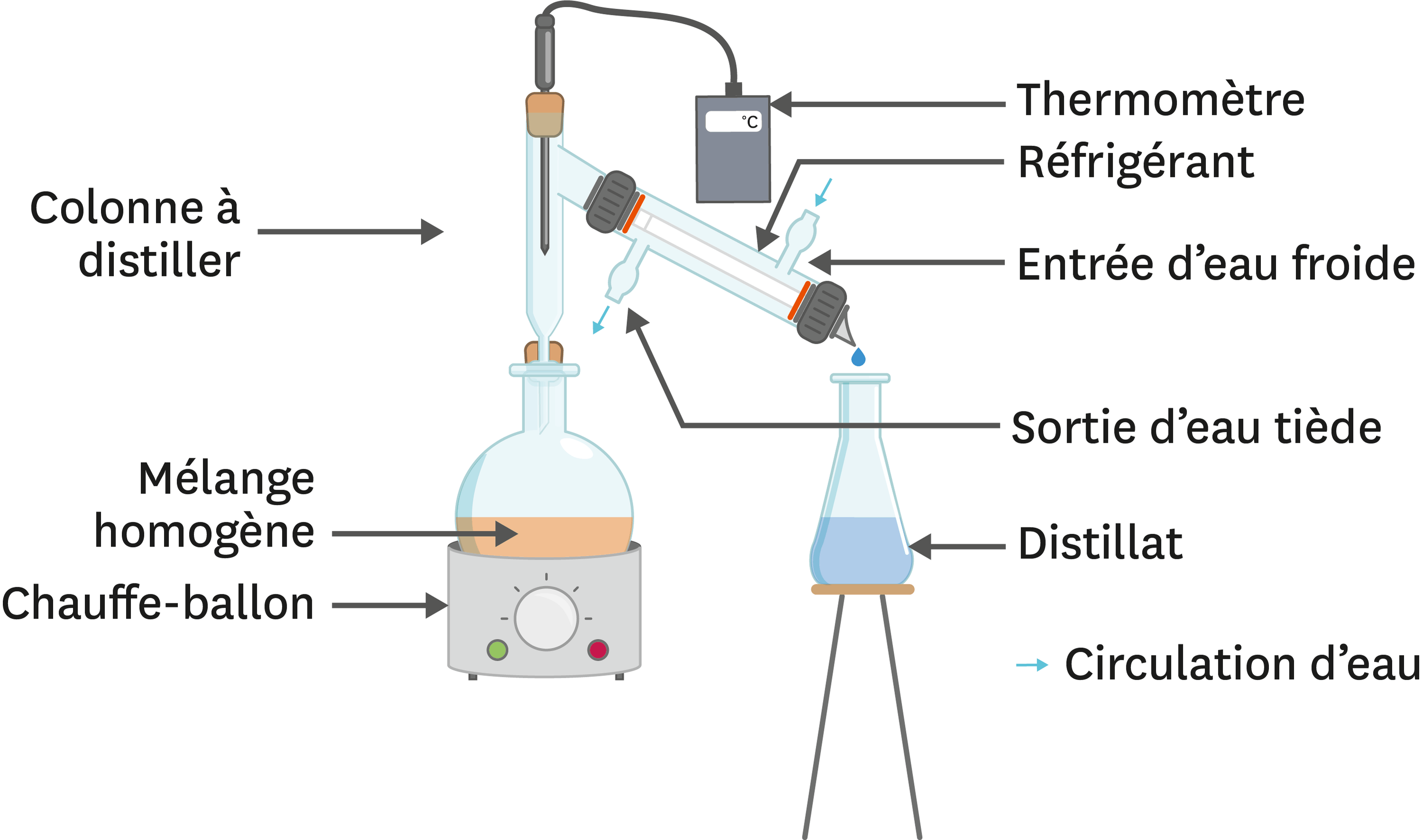 Qu'estce que l'air liquide ? Lelivrescolaire.fr