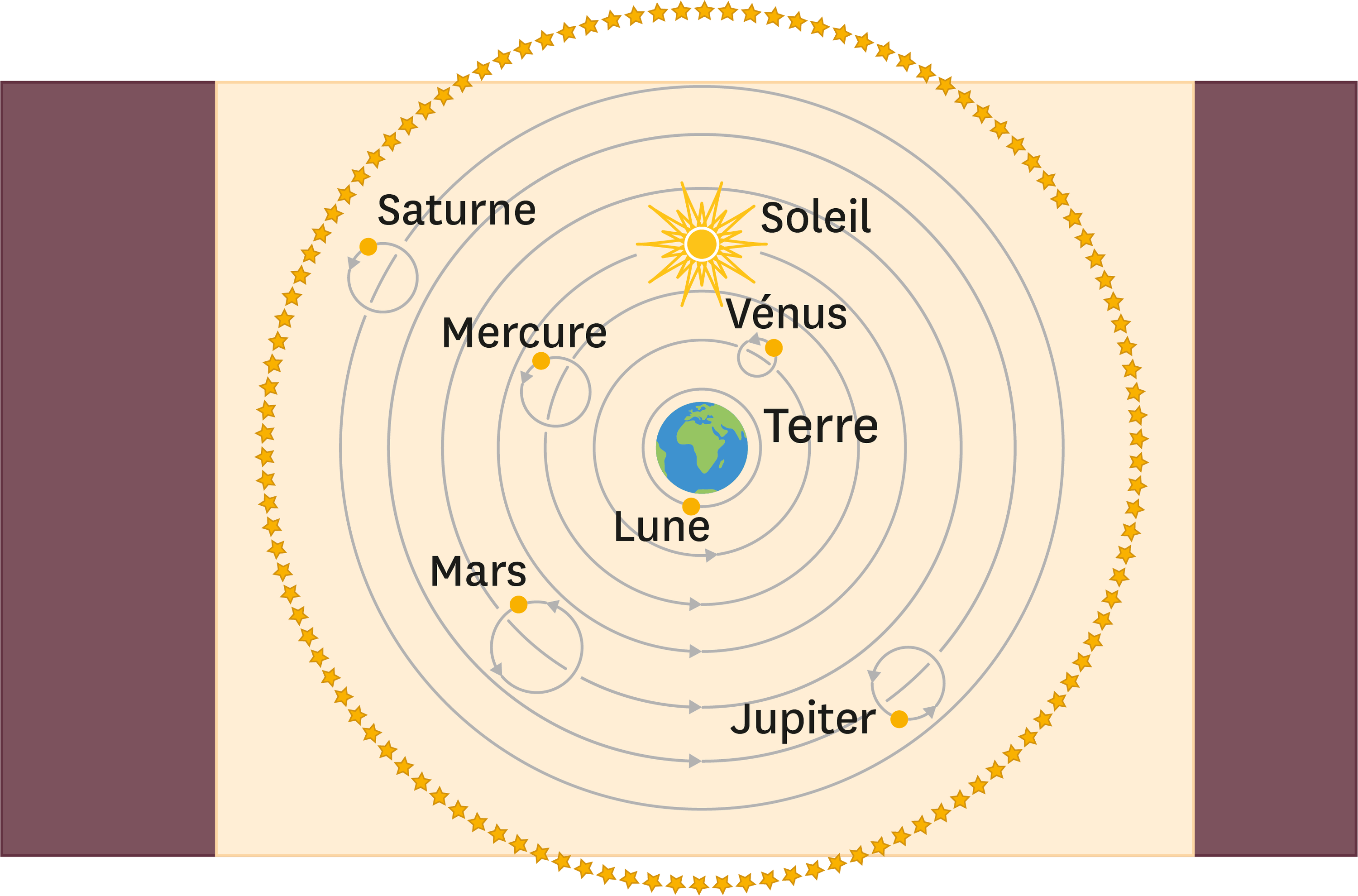 La PhysiqueChimie autrement Lelivrescolaire.fr
