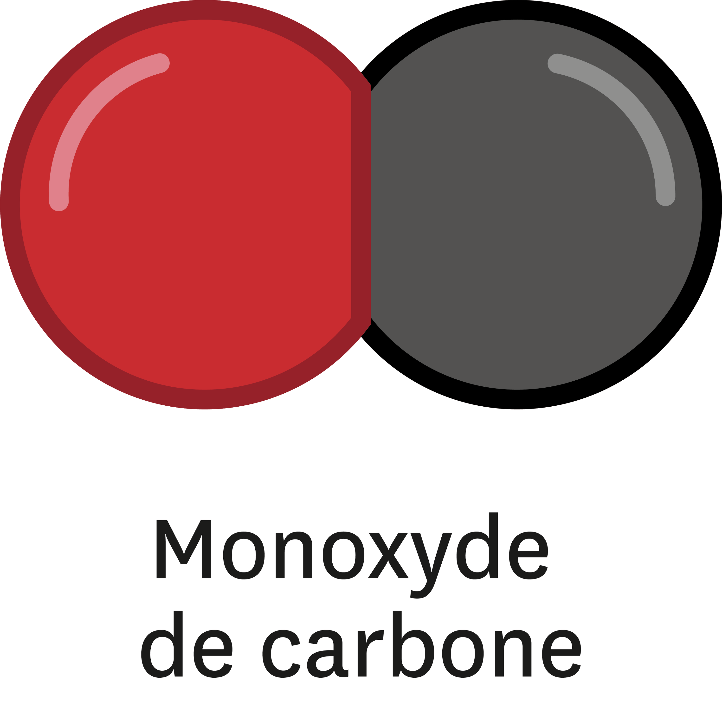 <stamp theme='pc-green1'>Doc. 1</stamp> La combustion incomplète du méthane génère du monoxyde de carbone, du dioxyde de carbone et de l’eau.