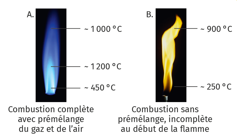 Diagramme énergétique D Une Centrale Thermique à Flamme