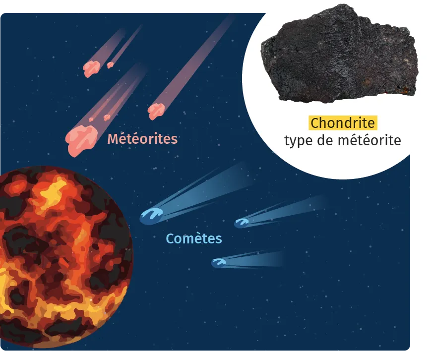 Bombardememnt météoritique