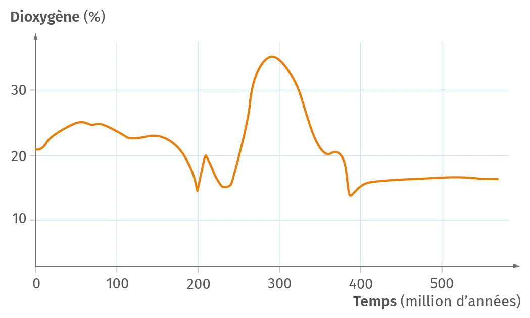 Diagramme de phases de l'eau (H2O)