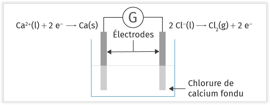 Exercice Electrolyse Terminale S – Meteor