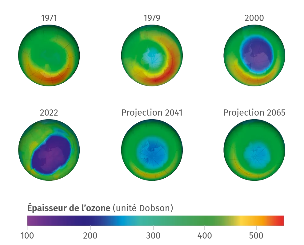 Évolution de la couche d'ozone au niveau de l'Antarctique au cours du temps