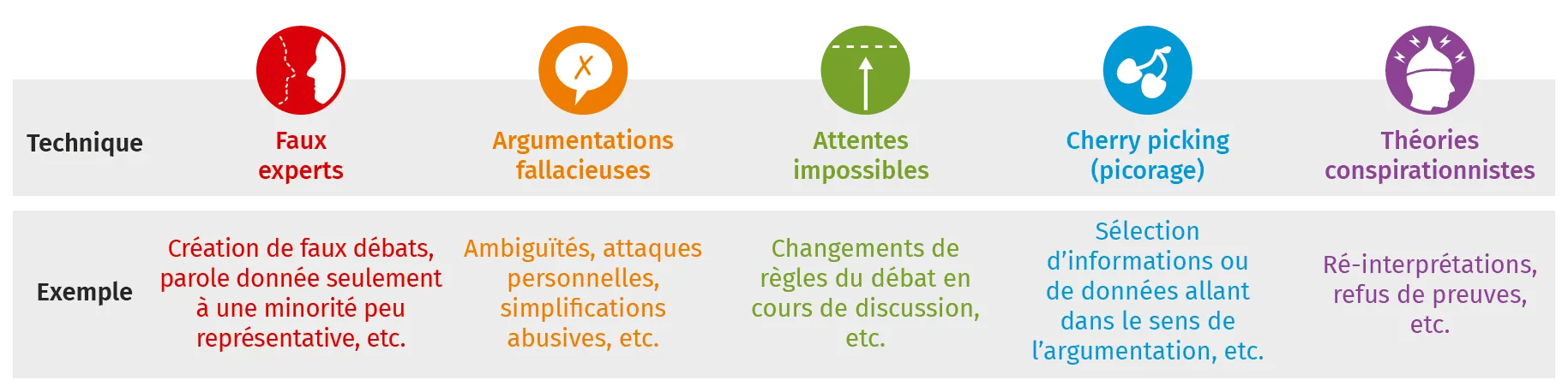 Infographie présentant de façon simplifiée les travaux de John Cook