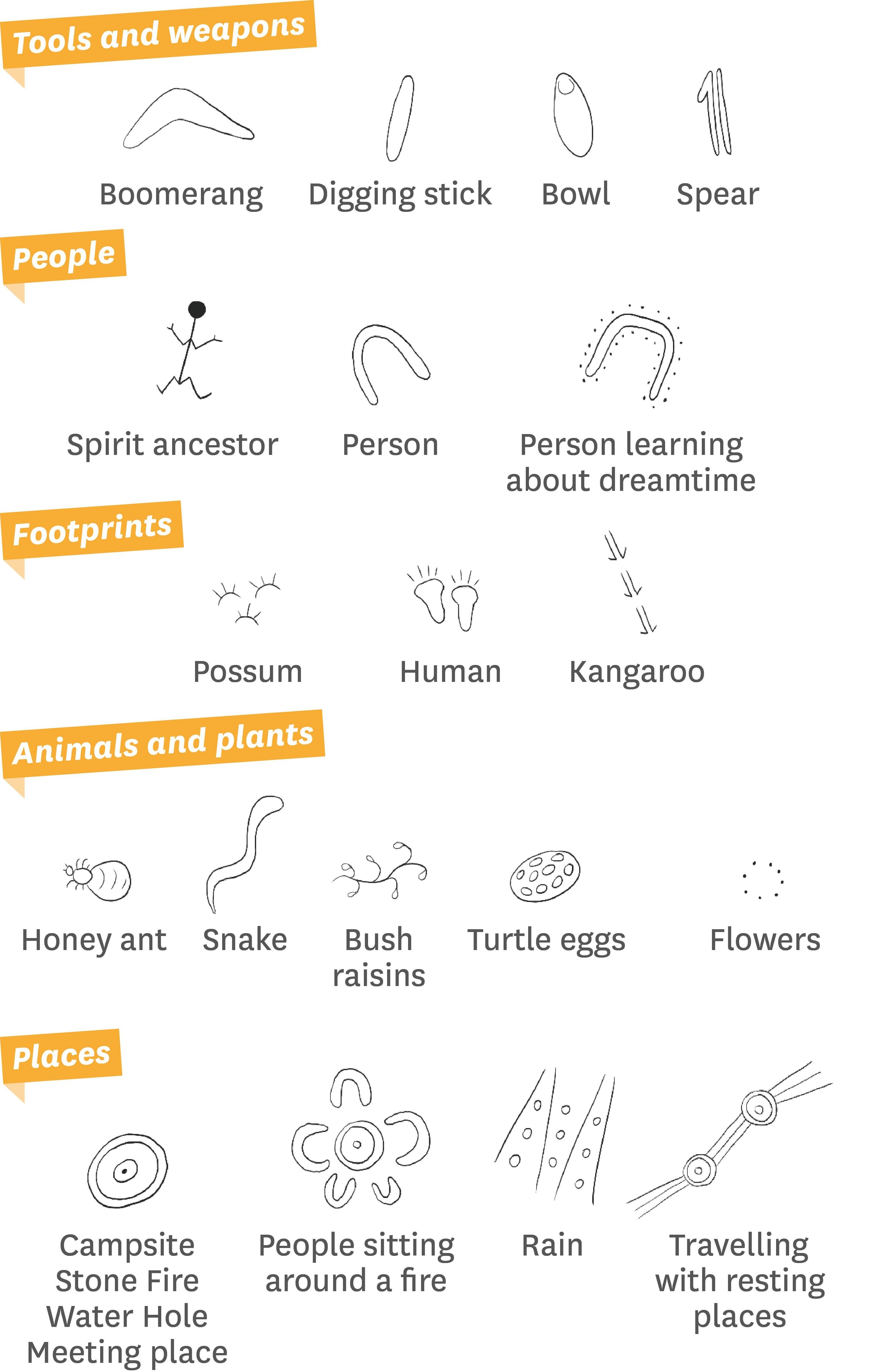 Aboriginal symbols