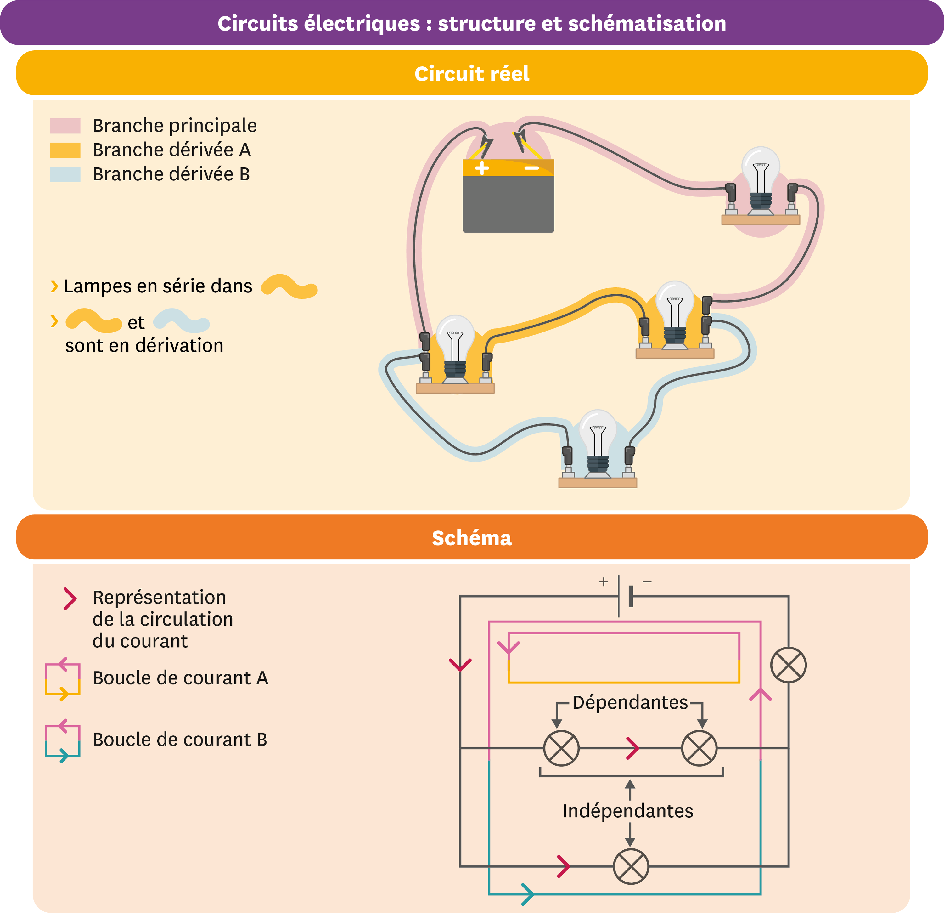 Bilan | Lelivrescolaire.fr