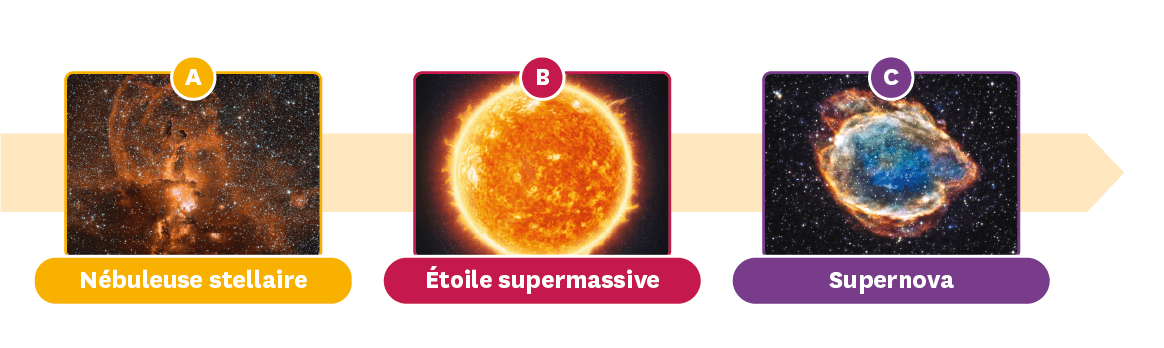 Pourquoi Sommes Nous Des Poussières D étoiles Tout n’est-il que « poussières d’étoiles » ? | Lelivrescolaire.fr