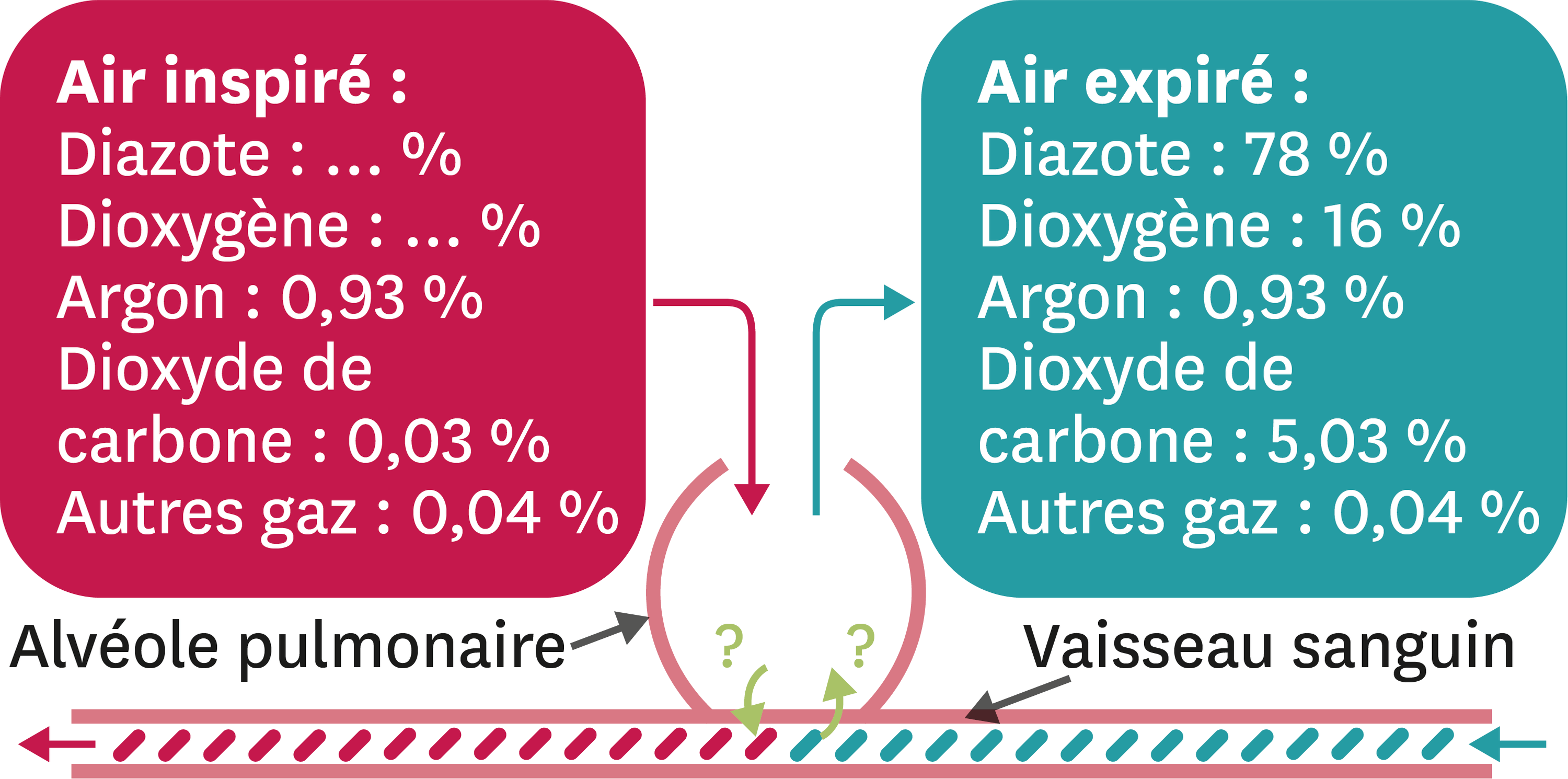 Je me teste Lelivrescolaire.fr