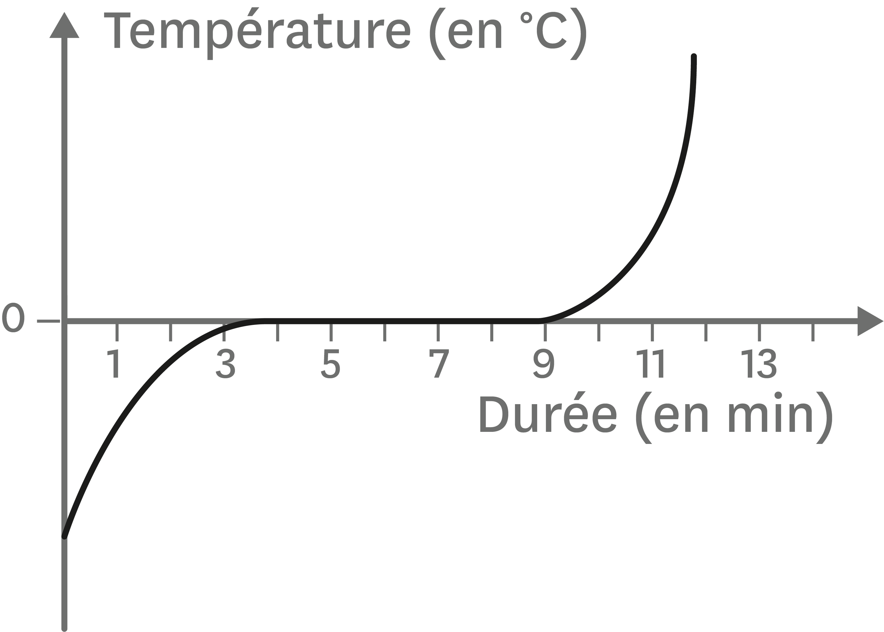 Chapitre 1 Matière, corps purs et